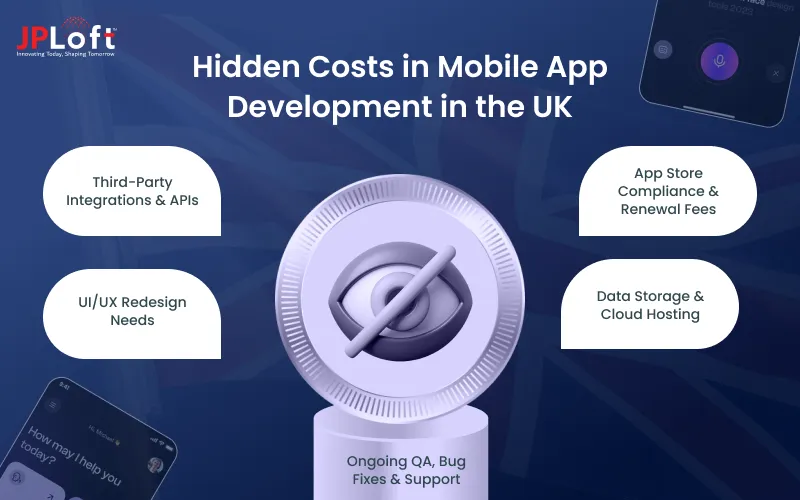 Hidden Costs in Mobile App Development in the UK